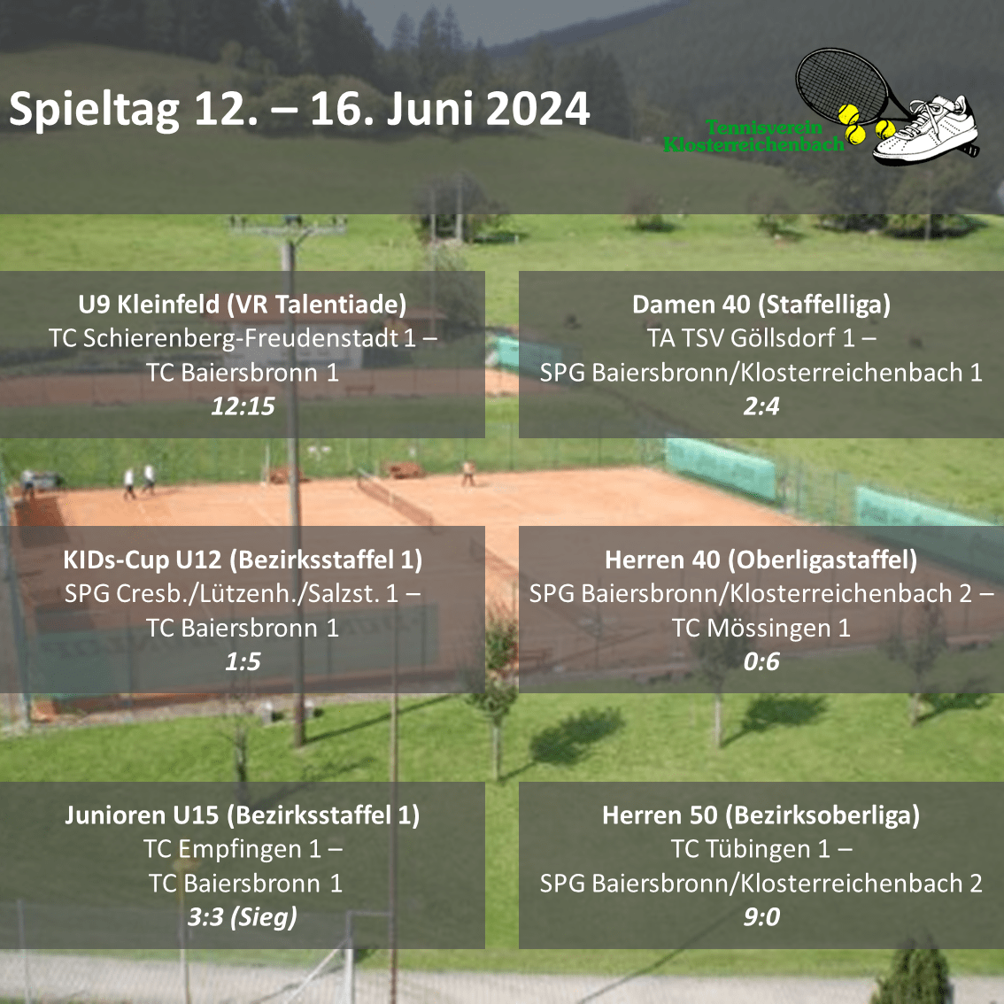 Uebersicht Spieltage 2024 1